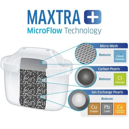 Brita Accessoires - Filtres à eau Maxtra Pro Pure Performance, 2 pièces 1051753