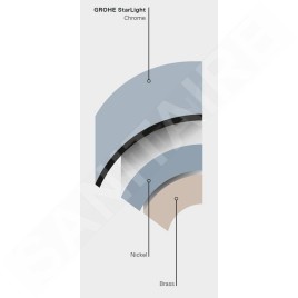 Grohe Precision Flow - Mitigeur de douche thermostatique, chrome 34840000
