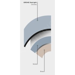 Grohe Concetto - Mitigeur pour vasque, chrome 23920001