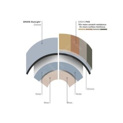 Grohe Essence - Mitigeur de lavabo M, graphite foncé brossé 23462AL1
