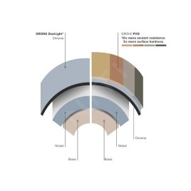 Grohe Essence - Mitigeur de lavabo S, Warm Sunset brossé 23589DL1