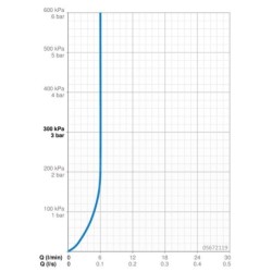 Hansa Medipro - Mitigeur de lavabo électronique, avec mélangeur, alimentation par piles, chrome 05672119