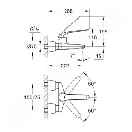 Grohe Euroeco Special - Mitigeur de lavabo à levier, chrome 32779000