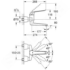 Grohe Euroeco Special - Mitigeur de lavabo à levier, chrome 32774000